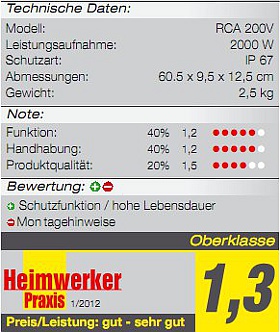 testergebnis burda term 2000 ip67