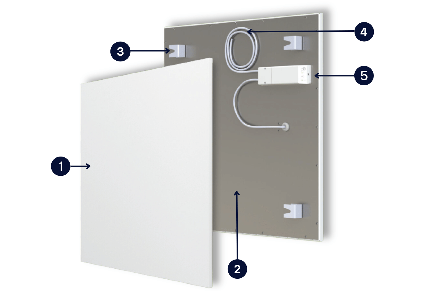 Aufbau der ecoheat Aura Infrarotheizung