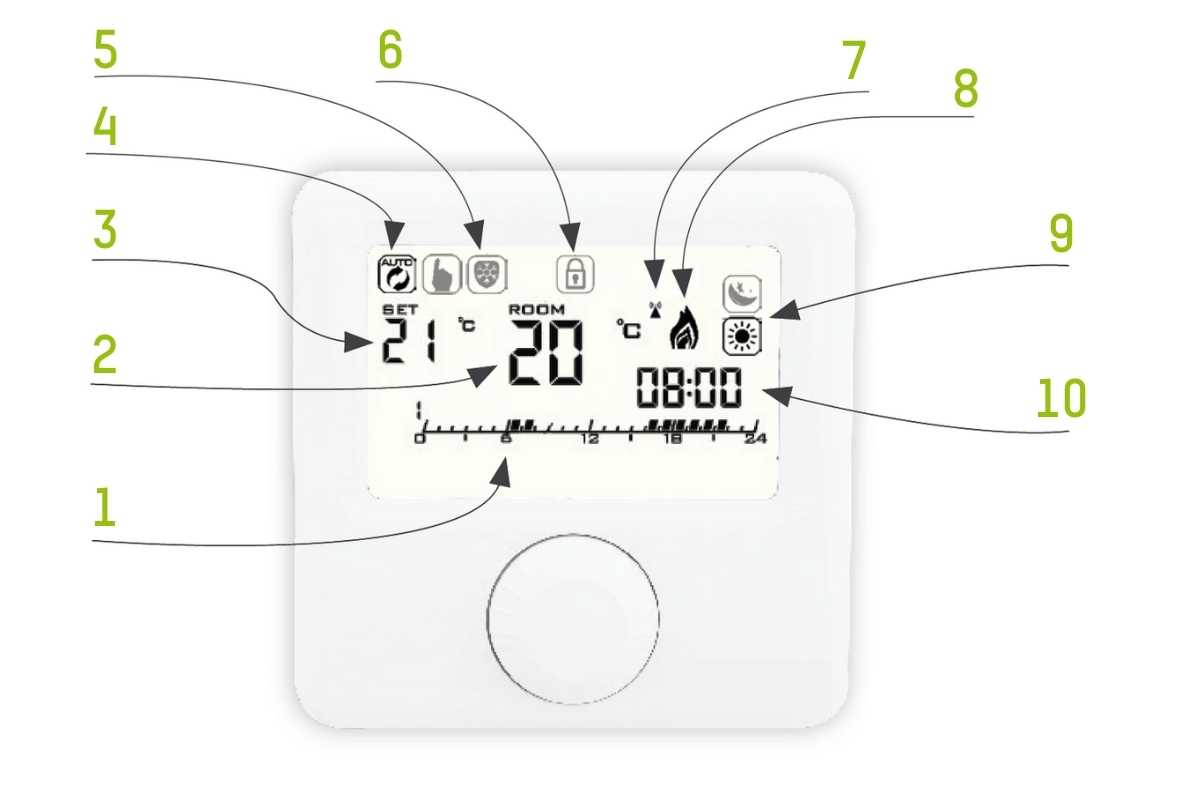 ecoheat TCT Funktthermostat Bedienung und Steuerung